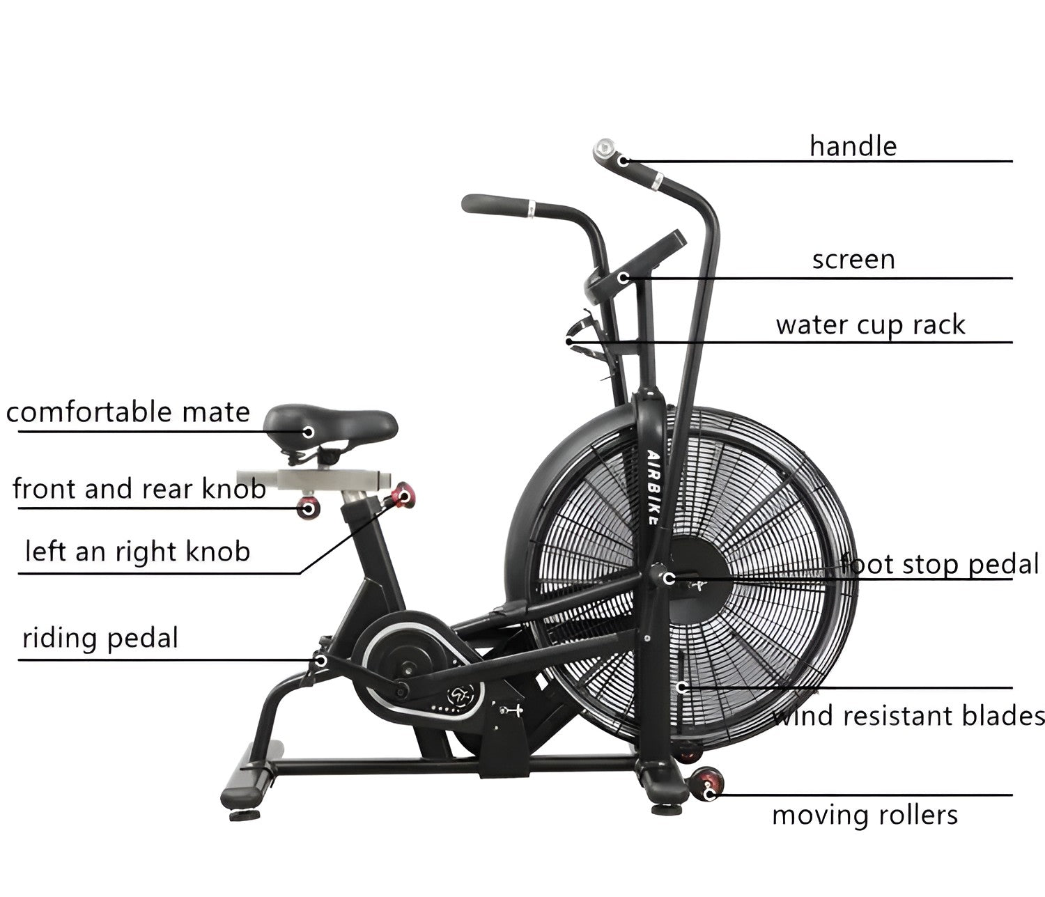 Vue de profil d'un vélo à air noir, de marque "AIRBIKE", avec une étiquette en anglais identifiant ses composants : "handle", "screen", "water cup rack", "foot stop pedal", "wind resistant blades", "moving rollers", "comfortable mate" (sic), "front and rear knob", "left an right knob" (sic), "riding pedal".